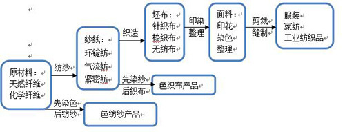 银川滨河新区投资发展集团 以工业无纺布撬动西部新兴产业高地